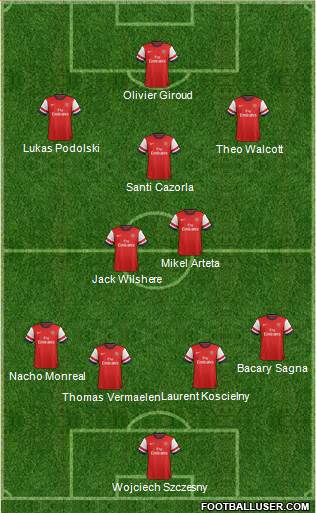 Arsenal Formation 2013