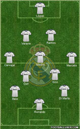 Real Madrid C.F. Formation 2013