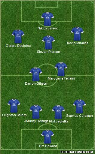 Everton Formation 2013