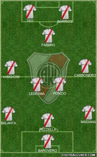 River Plate Formation 2013