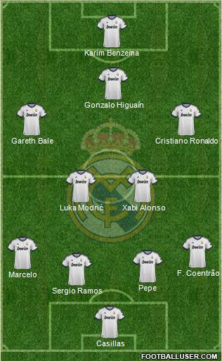 Real Madrid C.F. Formation 2013