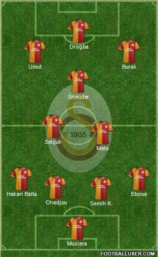 Galatasaray SK Formation 2013