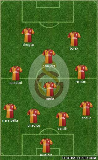 Galatasaray SK Formation 2013