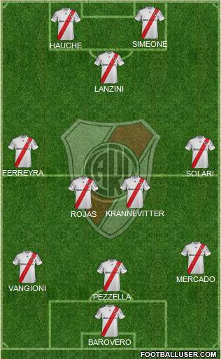 River Plate Formation 2013