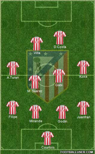 Atlético Madrid B Formation 2013