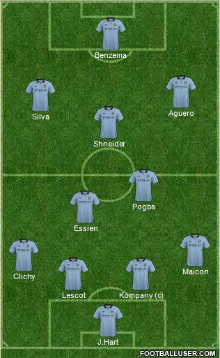Manchester City Formation 2013