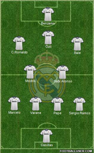 Real Madrid C.F. Formation 2013