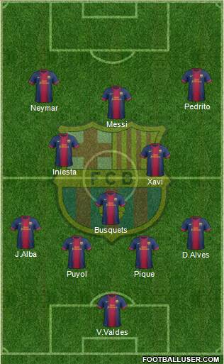 F.C. Barcelona Formation 2013