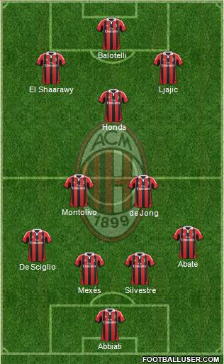 A.C. Milan Formation 2013