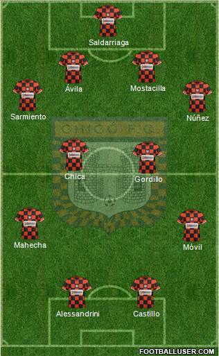 Boyacá Chicó FC Formation 2013