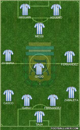Argentina Formation 2013