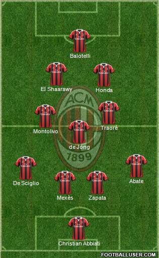 A.C. Milan Formation 2013