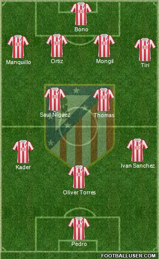 Atlético Madrid B Formation 2013