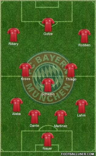 FC Bayern München Formation 2013