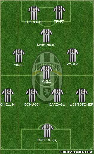 Juventus Formation 2013
