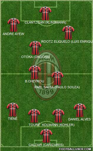 A.C. Milan Formation 2013