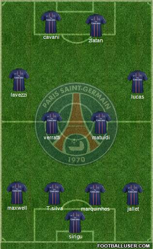 Paris Saint-Germain Formation 2013