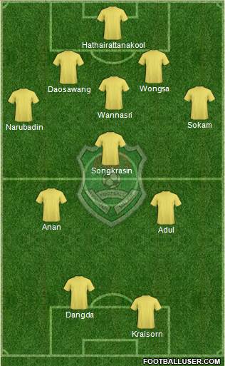 Malawi 5-3-2 football formation