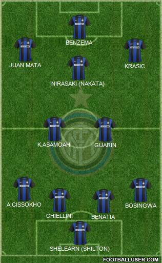 F.C. Internazionale Formation 2013