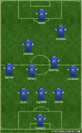 Everton Formation 2013