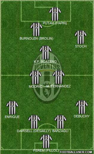 Juventus Formation 2013