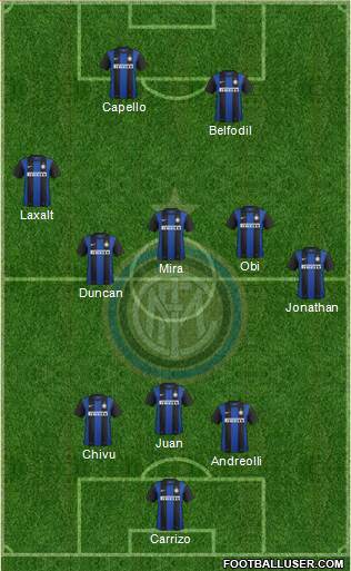 F.C. Internazionale Formation 2013