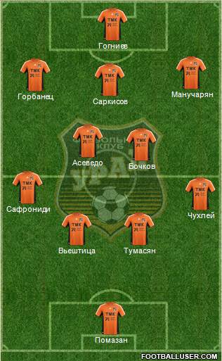 Ural Yekaterinburg Formation 2013