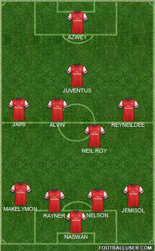 Arsenal Formation 2013