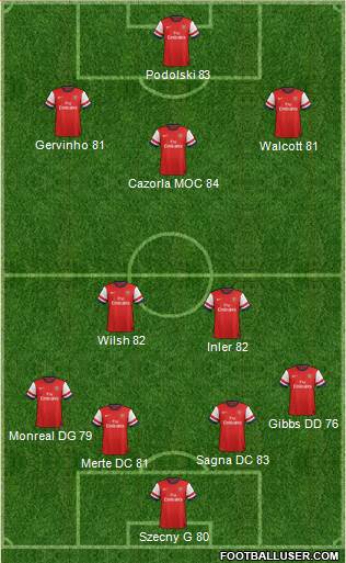 Arsenal Formation 2013