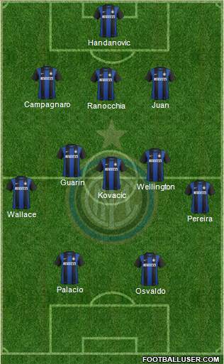 F.C. Internazionale Formation 2013
