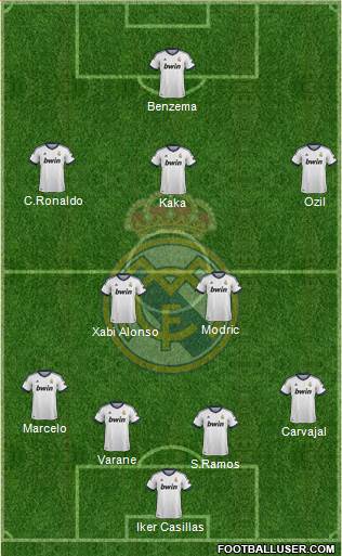 Real Madrid C.F. Formation 2013