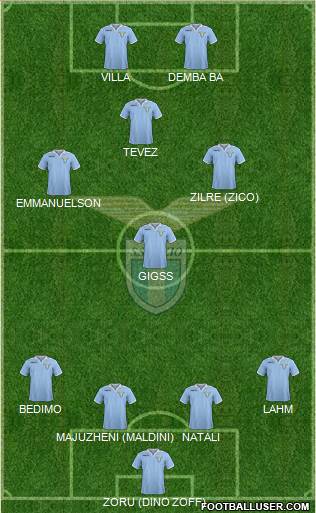 S.S. Lazio Formation 2013