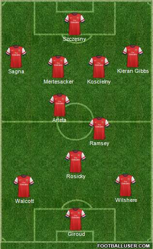 Arsenal Formation 2013
