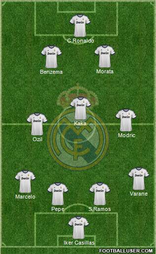 Real Madrid C.F. Formation 2013