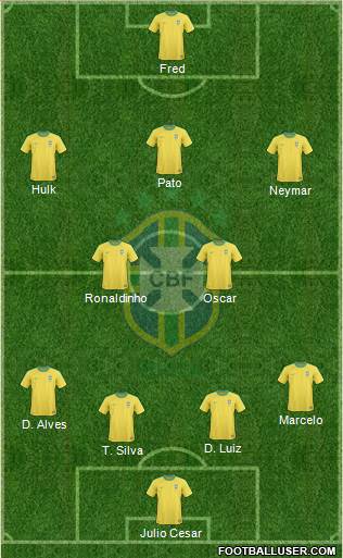 Brazil Formation 2013