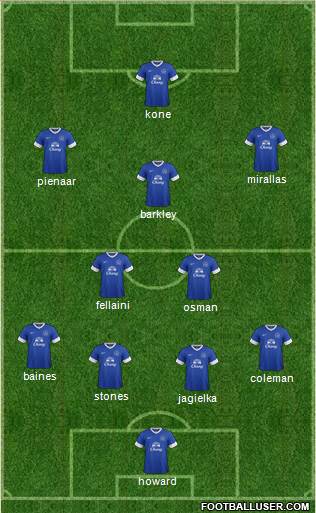 Everton Formation 2013