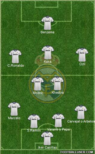 Real Madrid C.F. Formation 2013