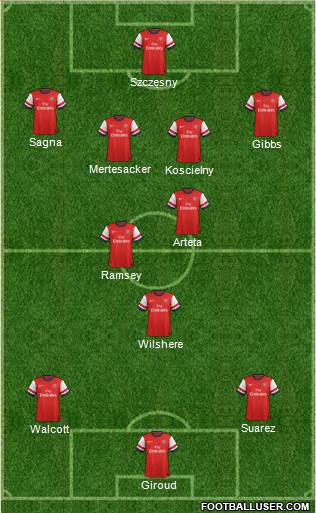 Arsenal Formation 2013