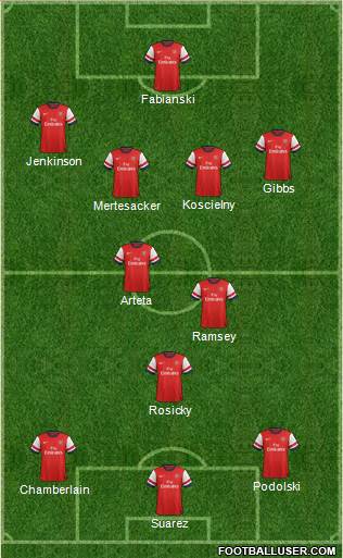 Arsenal Formation 2013