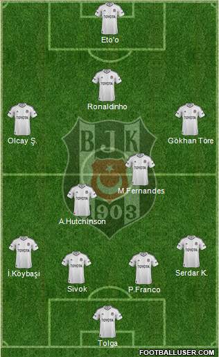 Besiktas JK Formation 2013