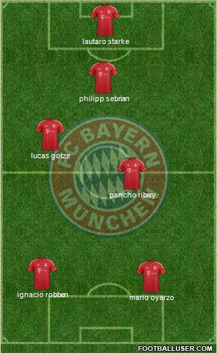 FC Bayern München Formation 2013