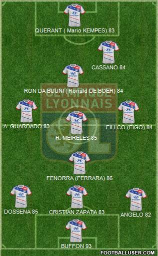 Olympique Lyonnais Formation 2013