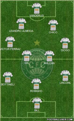 Coritiba FC Formation 2013