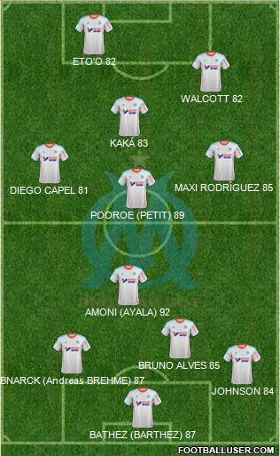 Olympique de Marseille Formation 2013