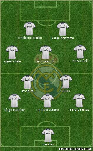Real Madrid C.F. Formation 2013