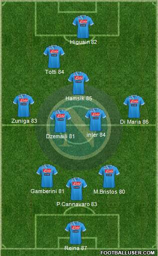 Napoli Formation 2013
