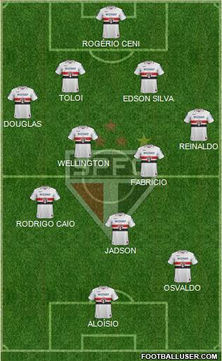 São Paulo FC Formation 2013