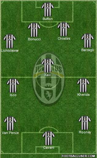 Juventus Formation 2013