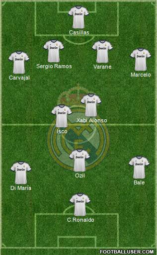 Real Madrid C.F. Formation 2013