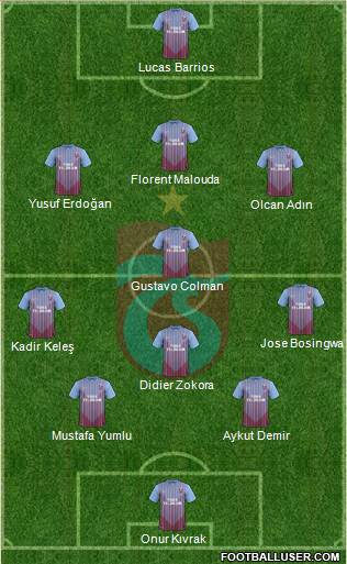 Trabzonspor Formation 2013
